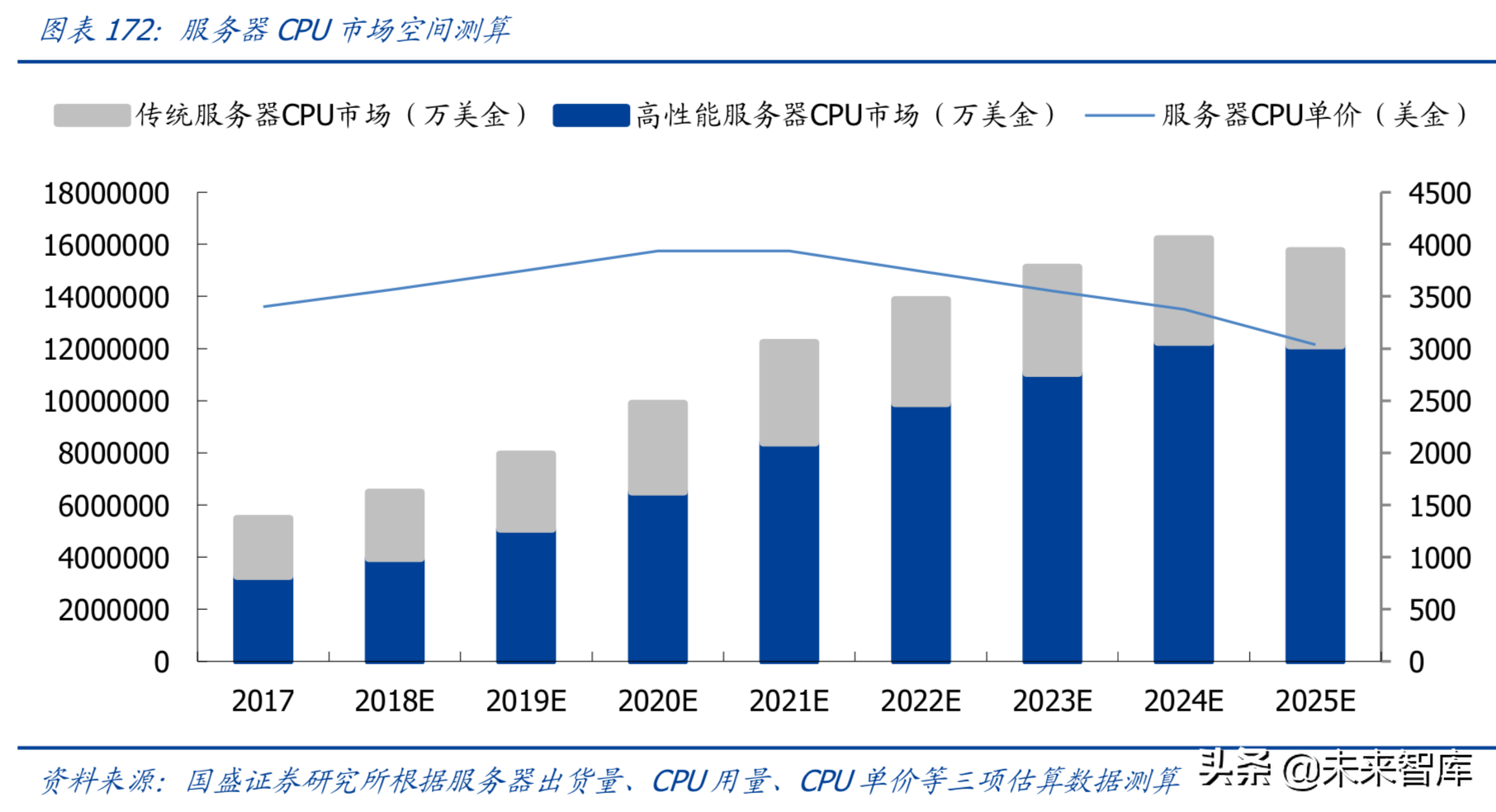 最新解读5G及消费电子各行业发展趋势与投资机会（90页）