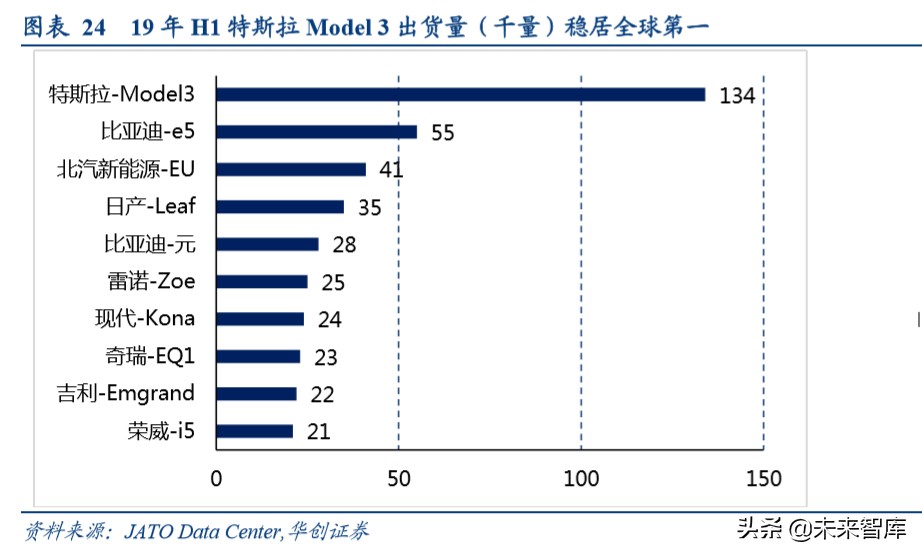柔性电路板行业深度报告：苹果复兴推动行业持续成长