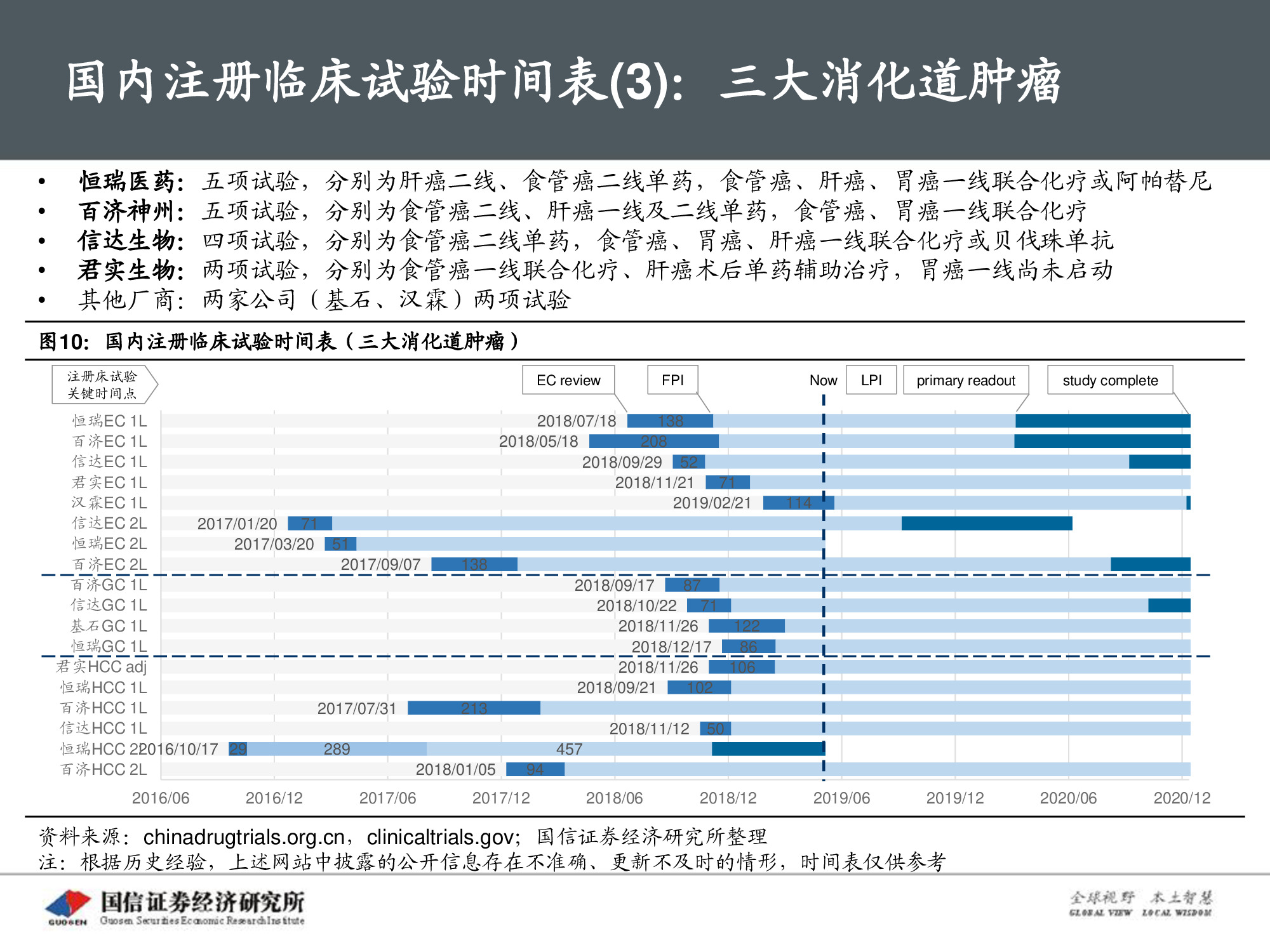 创新药专题报告：PD-1将成为泛肿瘤市场最大药.pdf