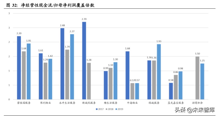 物业管理行业投资专题报告：以报表为鉴，觅行业龙头