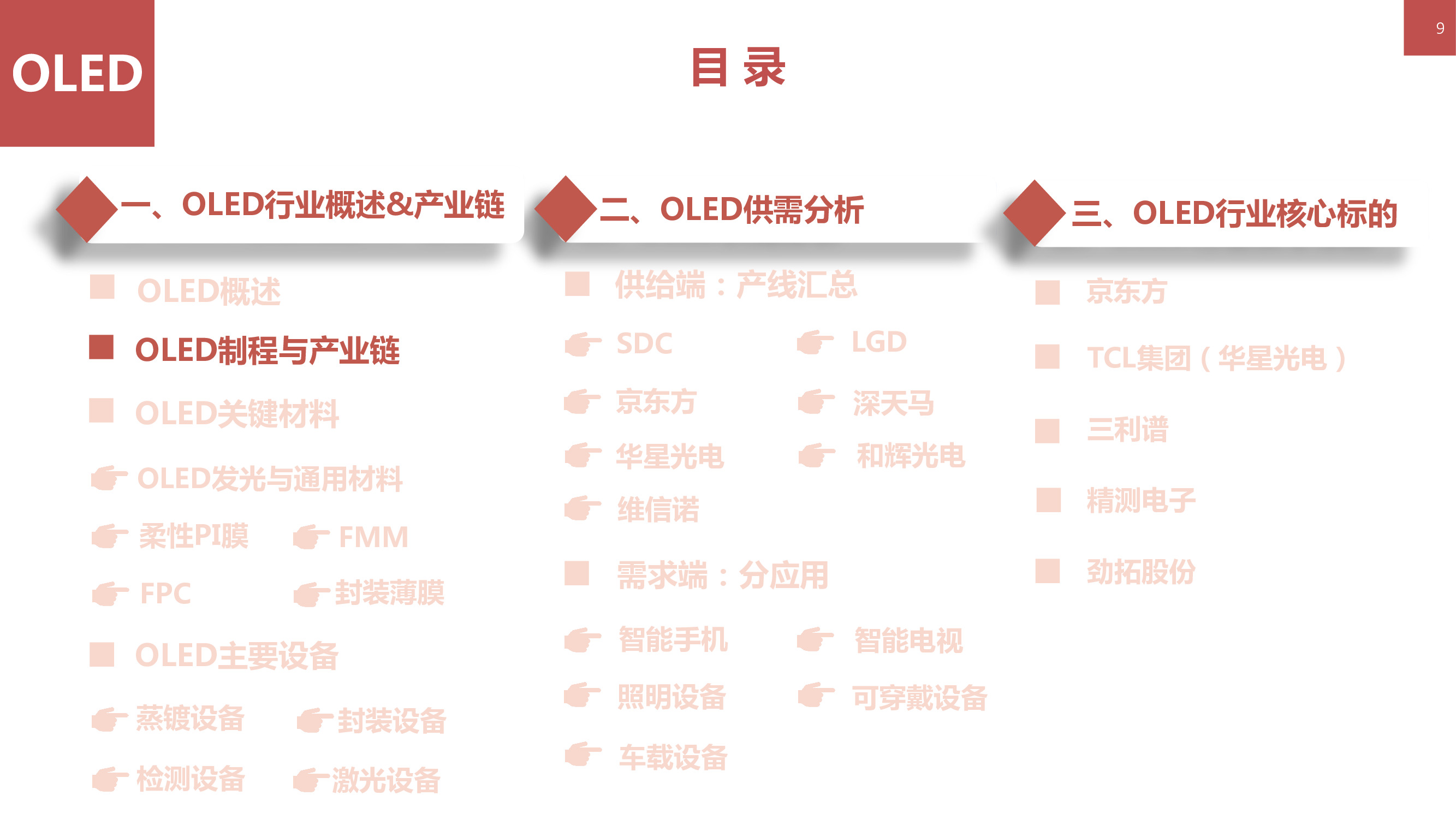 液晶显示技术专题：146页PPT深度解析OLED柔性屏行业