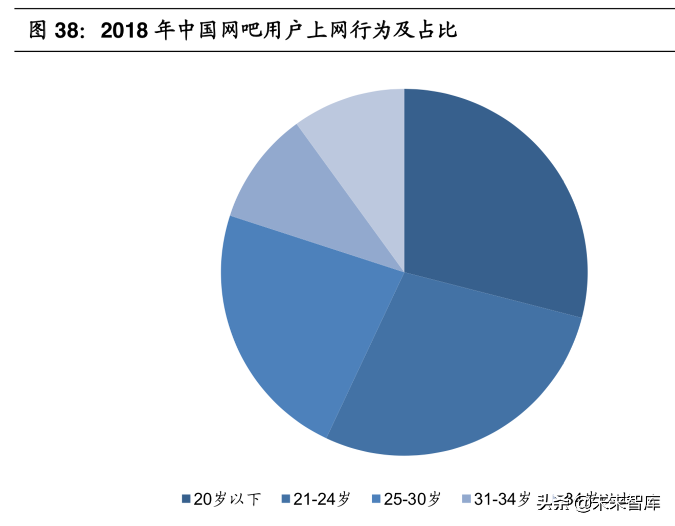网吧行业报告：网吧云服务开启全新成长蓝海