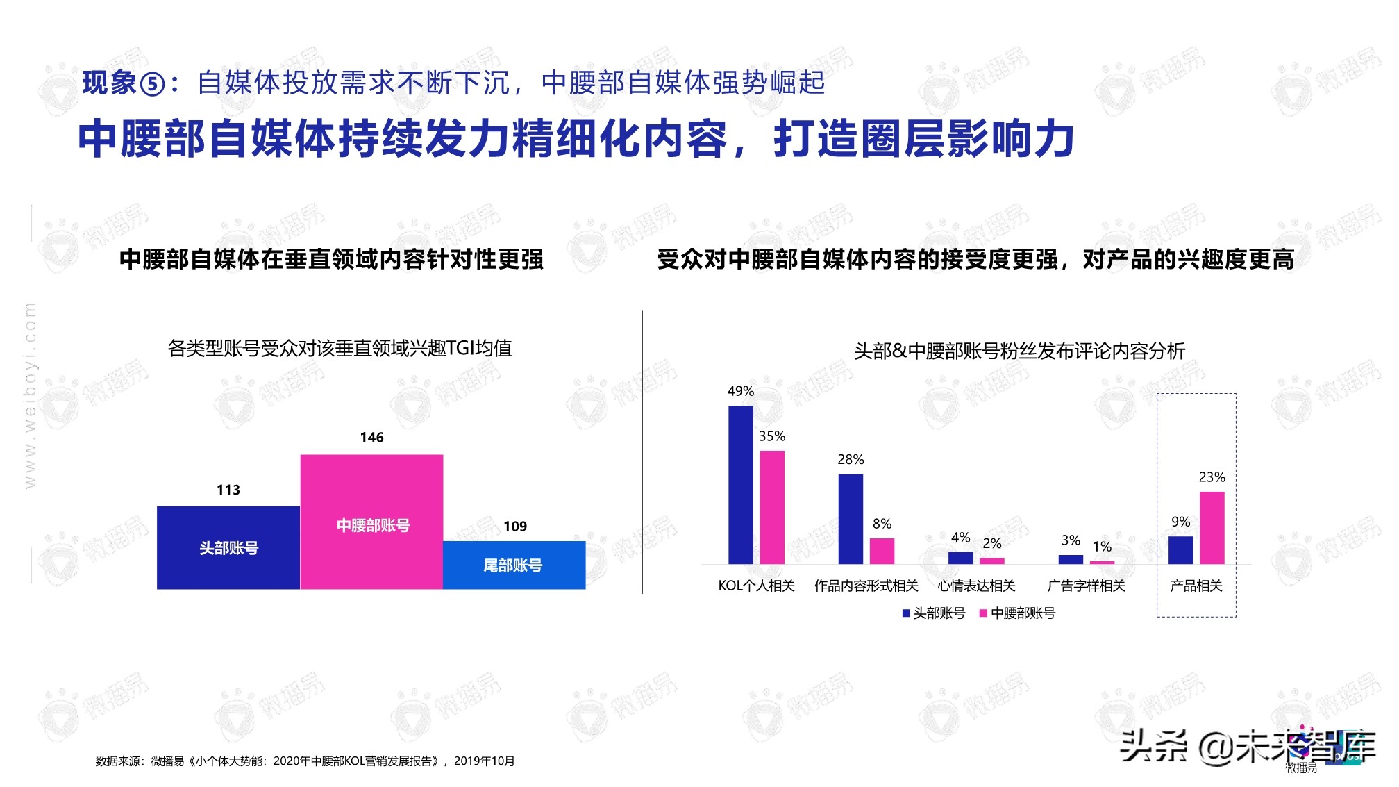 2020年自媒体商业价值白皮书（86页）
