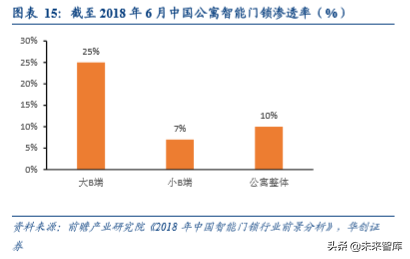智能门锁行业深度研究：技术与渠道力为竞争核心