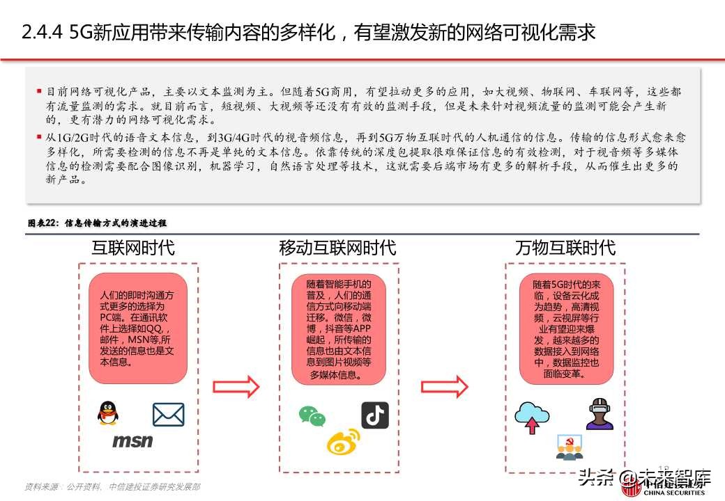 网络可视化（网络流量监测）行业专题报告