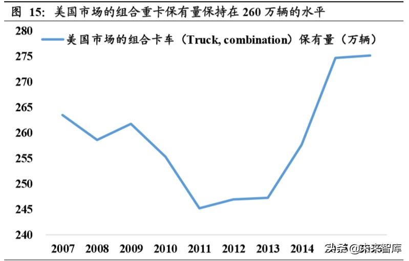 重卡行业深度报告：全球视角下，中重卡行业的展望