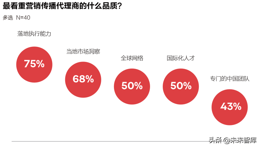 奥美：让全球化的中国品牌更有意义