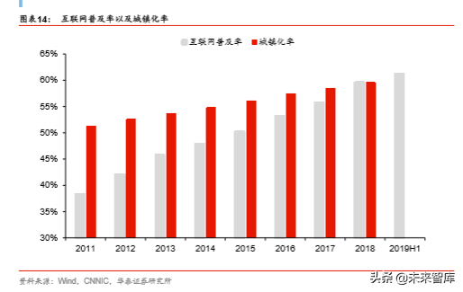 商业地产行业深度报告：陌上花开，运营为王