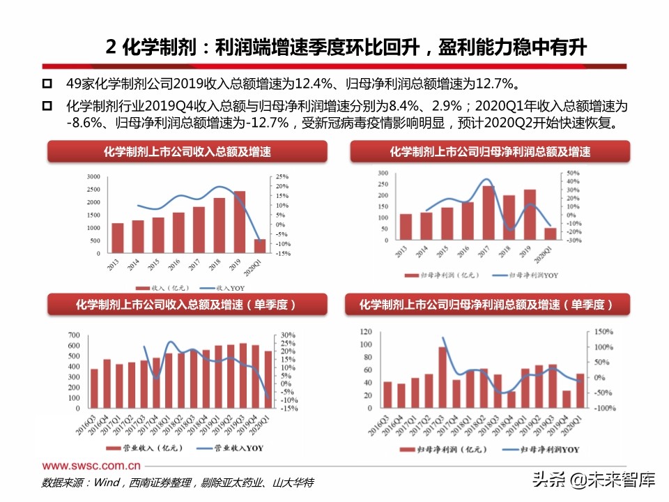 医药行业分析：医疗器械、原料药、药店及创新药产业链表现亮眼