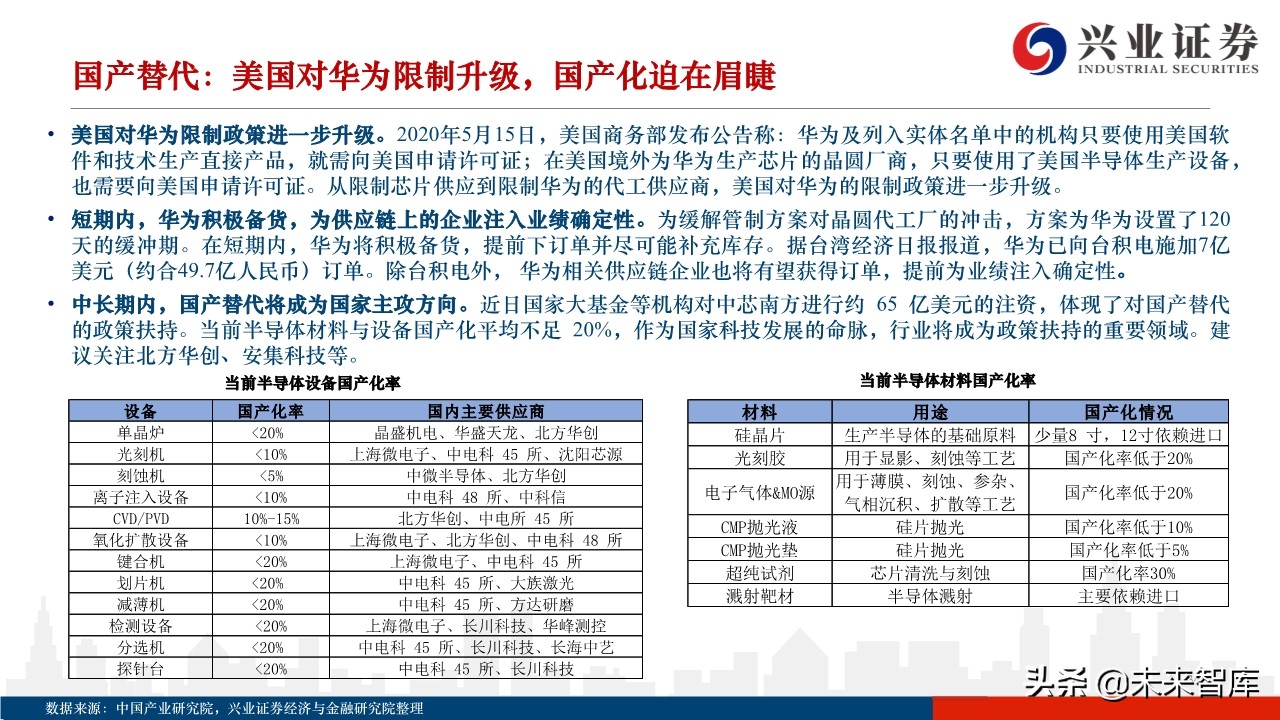 2020年下半年A股市场展望：蛰伏中孕育生机