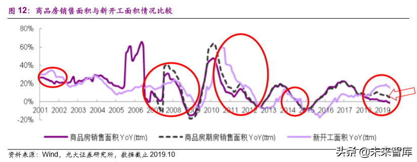 建筑和工程行业2020年投资策略：海日生残夜，江春入旧年