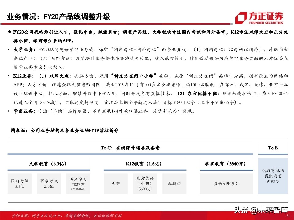 教育行业80页专题报告：在线K12课外培训的“来路”与“归途”