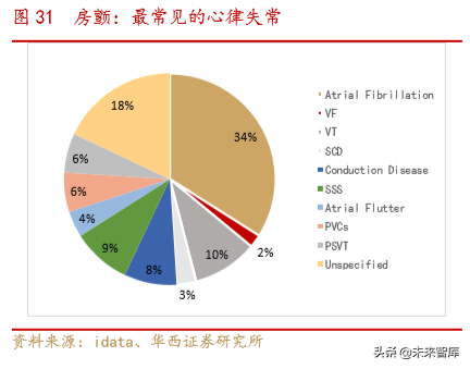 医疗器械创新龙头乐普医疗深度解析（70页）