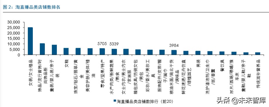 直播电商深度报告：直播电商爆发，是集体狂欢还是格局重塑