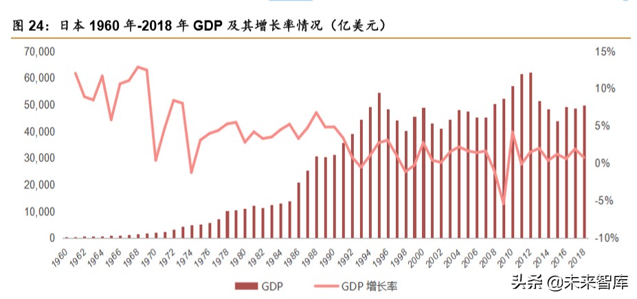 中日宅经济对比研究：深宅异域，风月同天