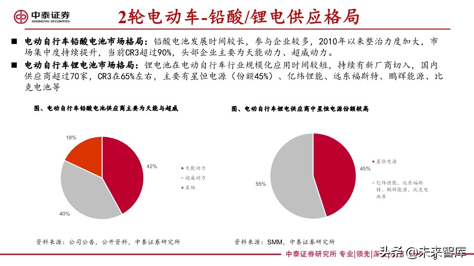 共享助力车专题报告：共享助力车放量在即，换电服务空间广阔