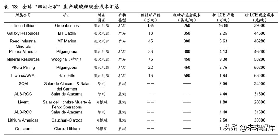 赣锋锂业深度解析：垂直整合的生态系统，静待行业底部反转