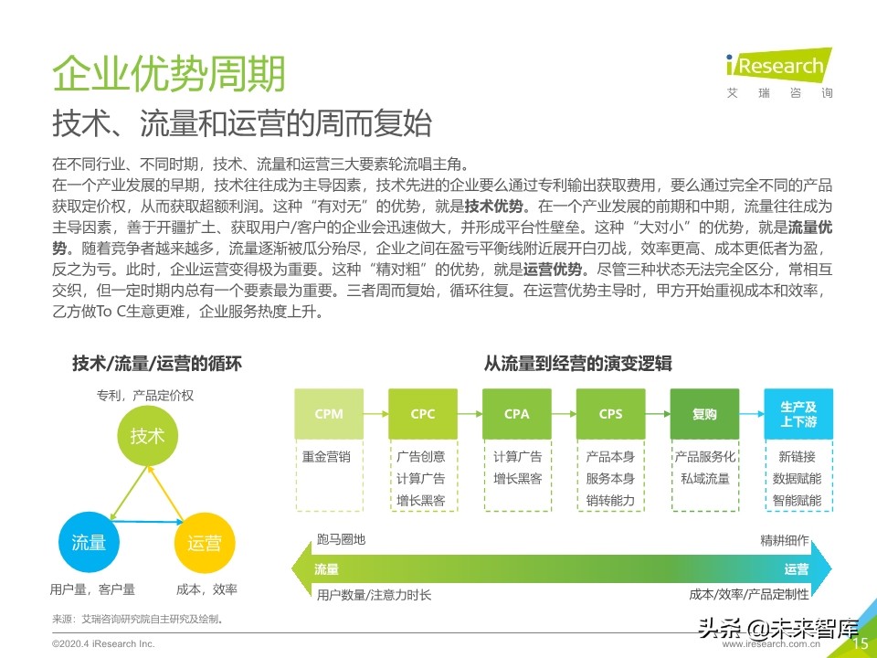 2020年中国企业服务研究报告