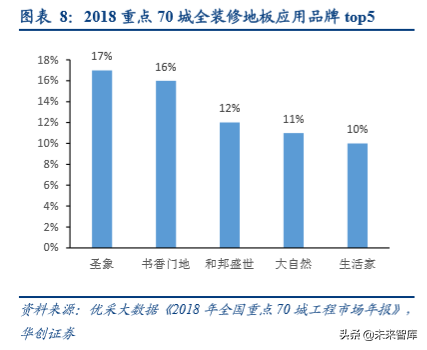 房地产行业集中采购市场深度分析报告