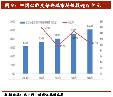 医疗介入器械行业深度报告