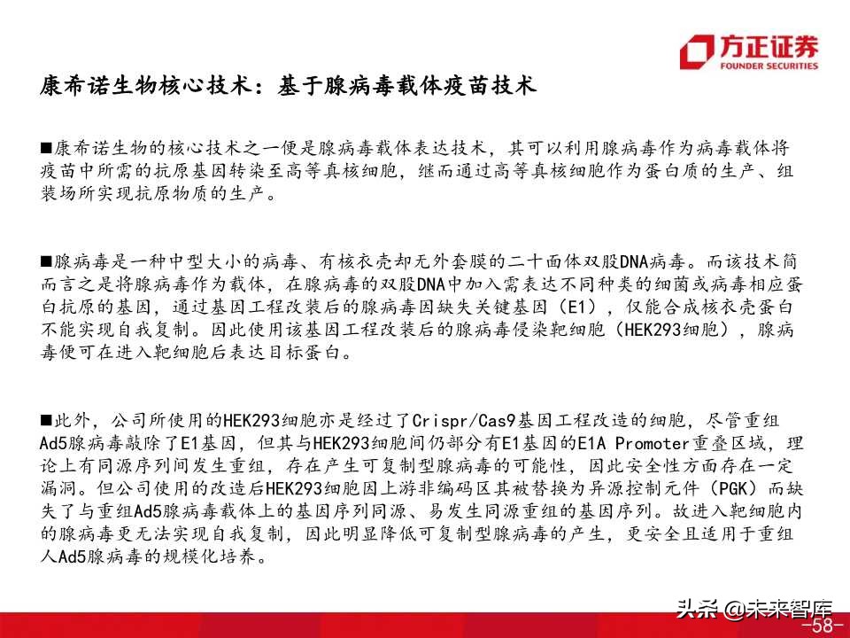 医药生物专题之康希诺生物深度解析（138页PPT）