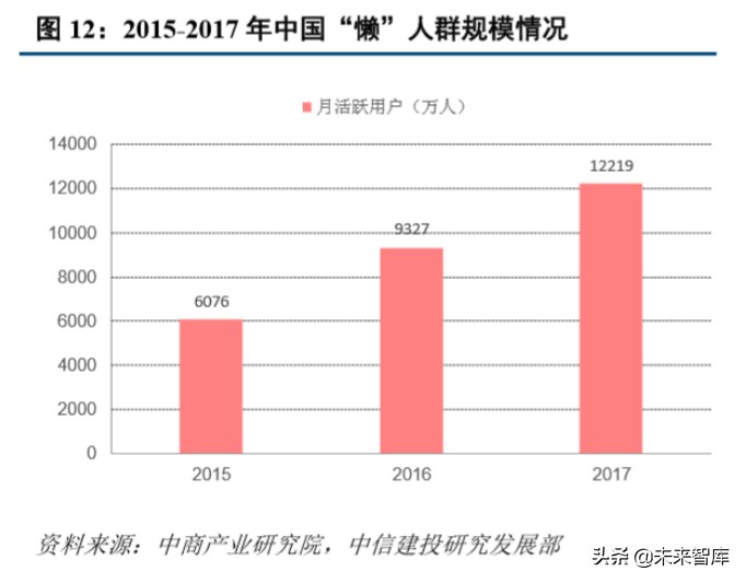 超市到家服务专题报告：如何看“宅经济”下的超市到家