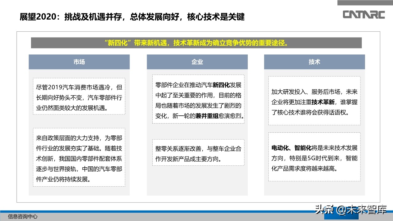 中国汽车产业2019年总结及2020年展望