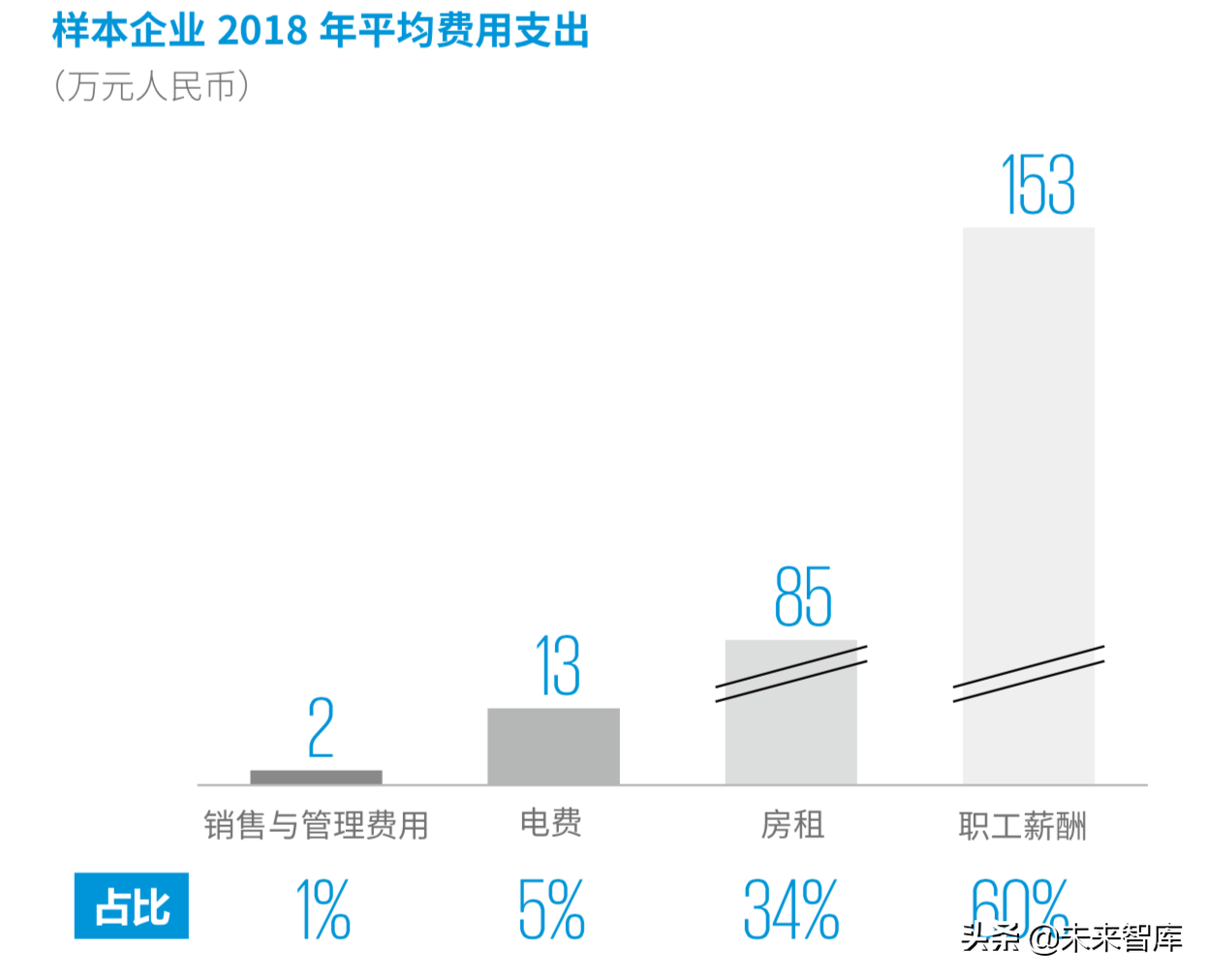 德勤2019年中国便利店发展报告