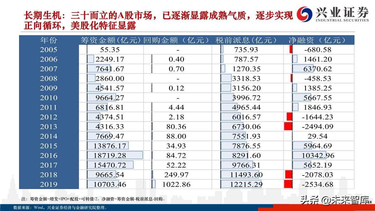 2020年下半年A股市场展望：蛰伏中孕育生机