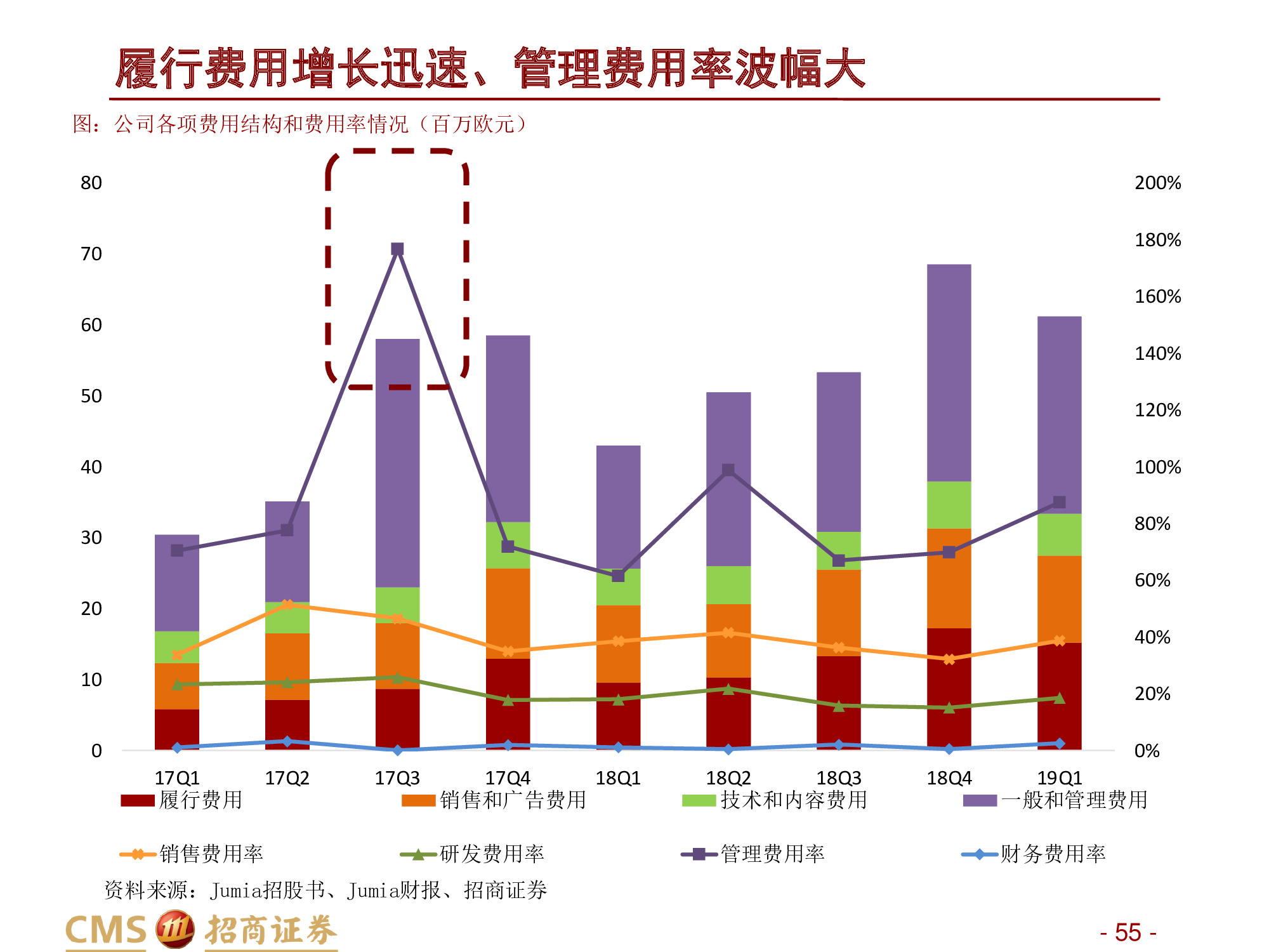 深度解析“非洲阿里巴巴”：非陆电商第一股Jumia Technologies