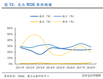 格力电器如何独立自主走出空调通途？