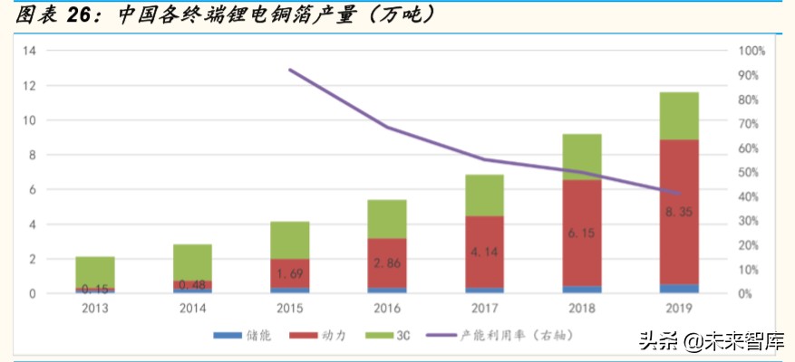 锂电铜箔行业专题报告：疫情不改高端锂电铜箔长期确定性