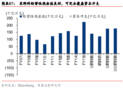 智能制造行业深度研究：结构重塑，挑战与机遇