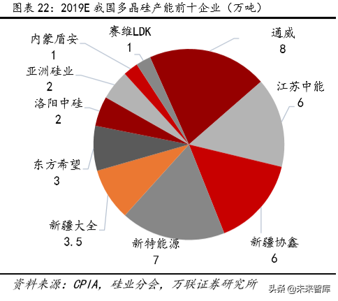 光伏与风力发电行业研究及2020投资策略分析