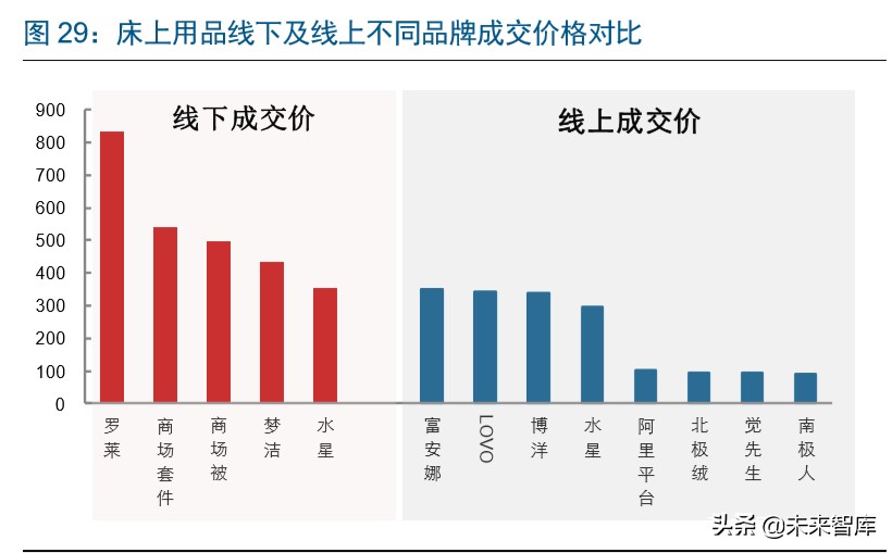 直播电商深度报告：直播电商爆发，是集体狂欢还是格局重塑
