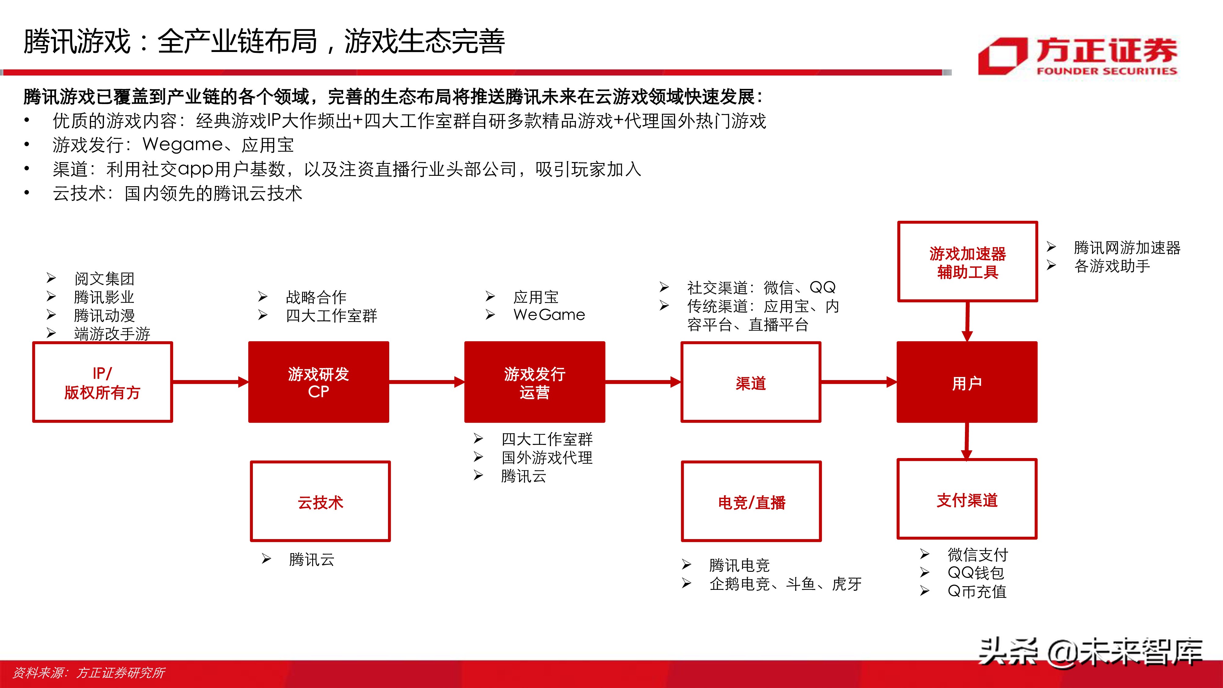 云游戏行业深度分析报告：寻找游戏界的Netflix（77页ppt）