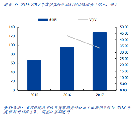 深度解讀京滬高鐵：中國最賺錢的鐵路線