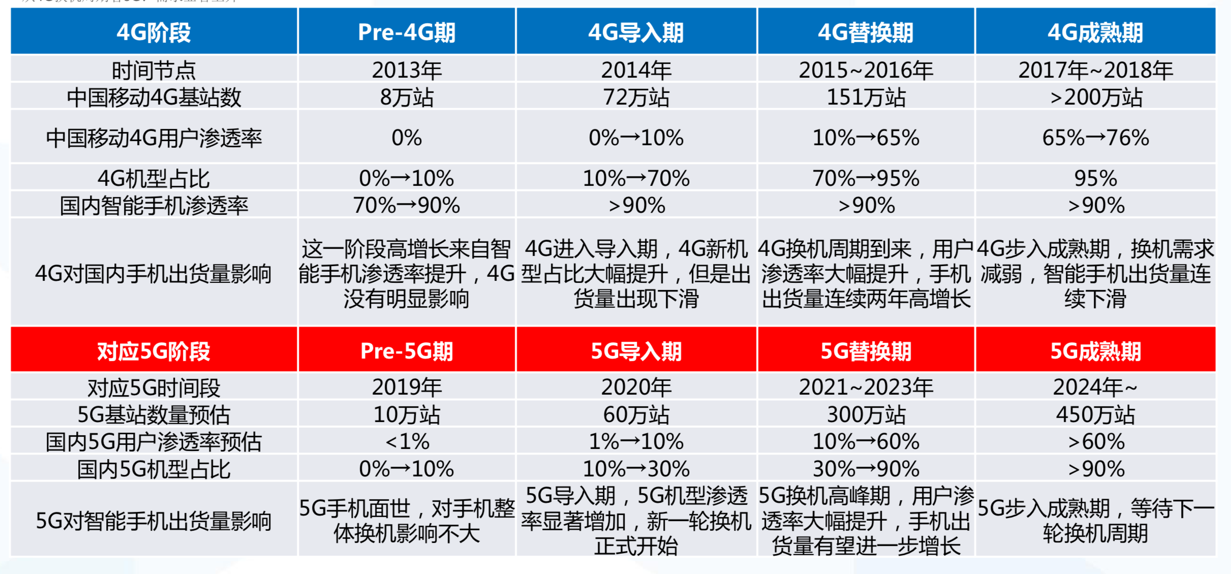 114页PPT深度解析5G产业链新机遇.pdf