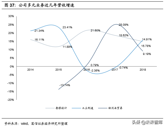基建龙头中国铁建深度研究