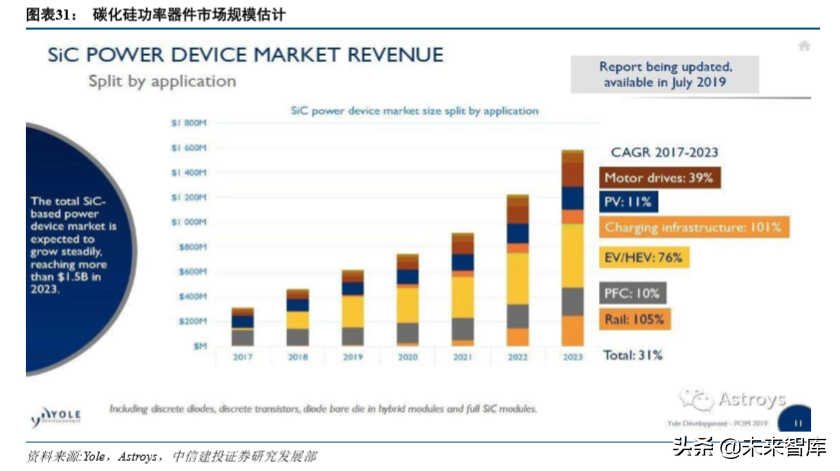 新能源汽车产业链专题：硅基 IGBT，功率半导体统治者