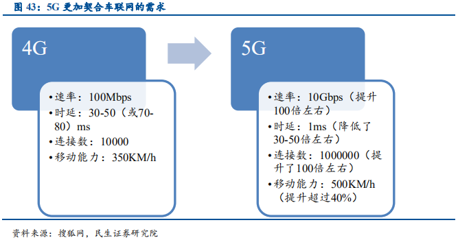 信息技术产业2019年中最新解析：科技为矛，政策为盾