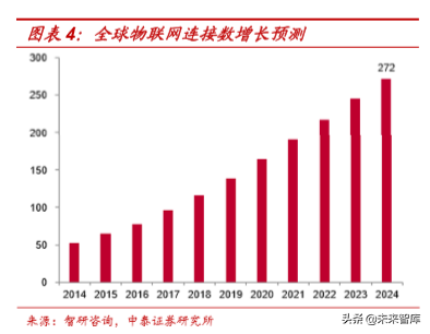 平台化经营的5G时代，通信运营商如何设计套餐