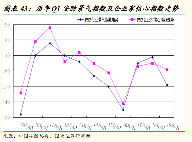 安防龍頭海康威視深度研究