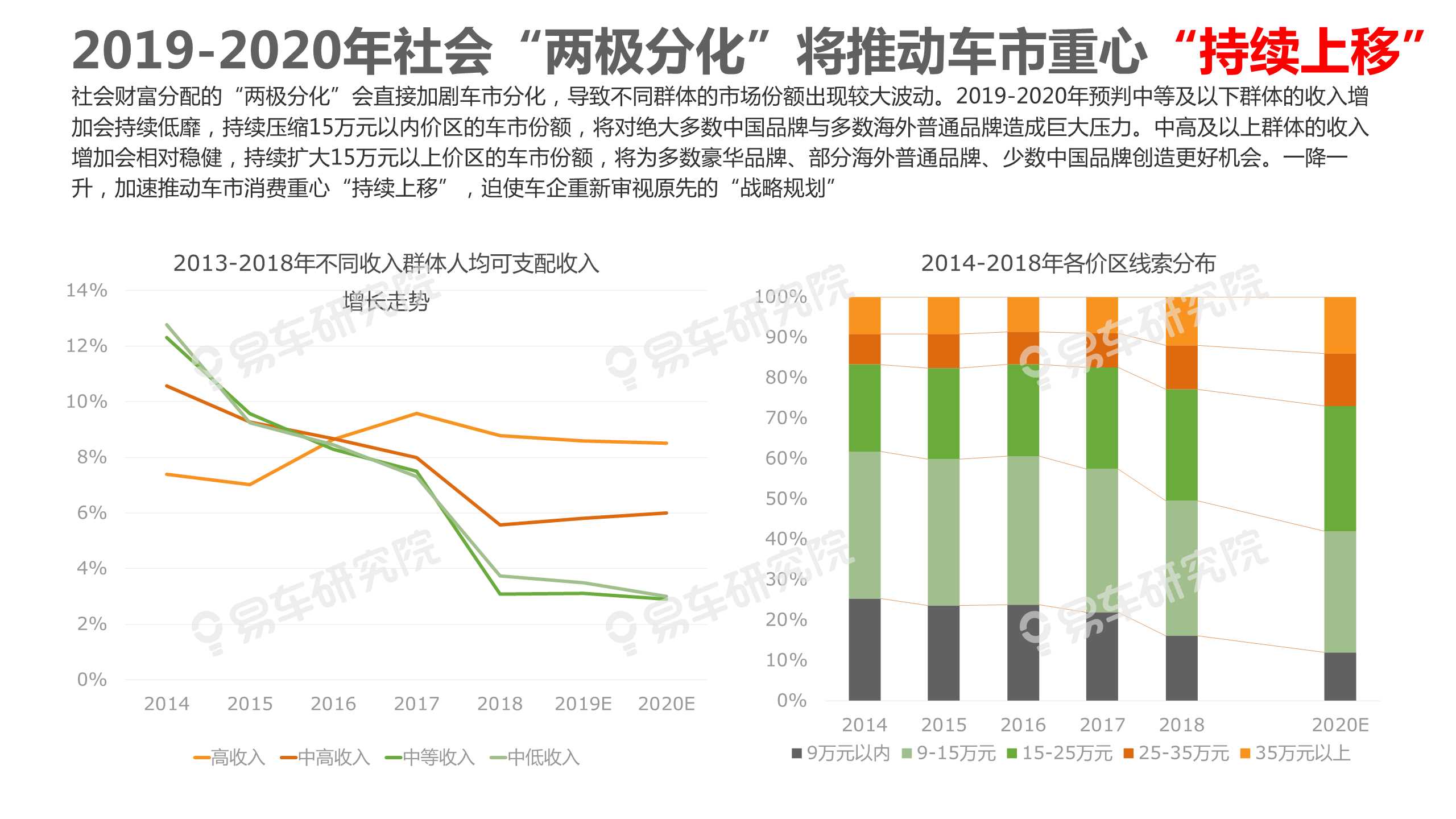 中國乘用車消費結構洞察報告
