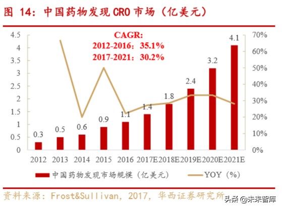 药明康德深度解析：大而强的平台型创新药服务商