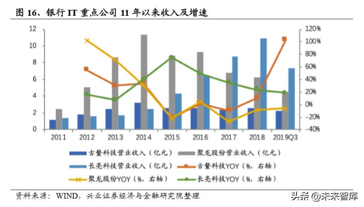 信息安全创新专题：重点关注金融科技、云计算、医疗信息化