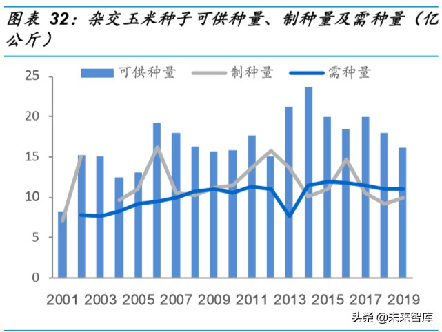 种业深度研究：乘转基因之风，国内种业加速整合发展