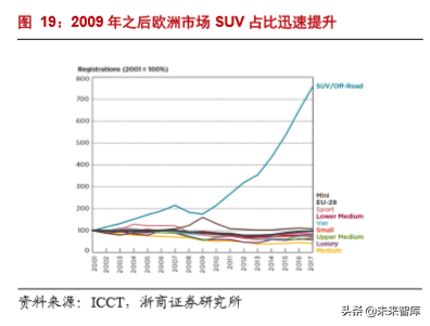汽车行业专题报告：日欧油耗如何做到5L100km以下？