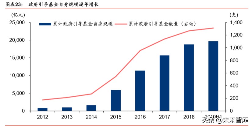 新基建专题报告：新基建投资如何落地及回报率测算