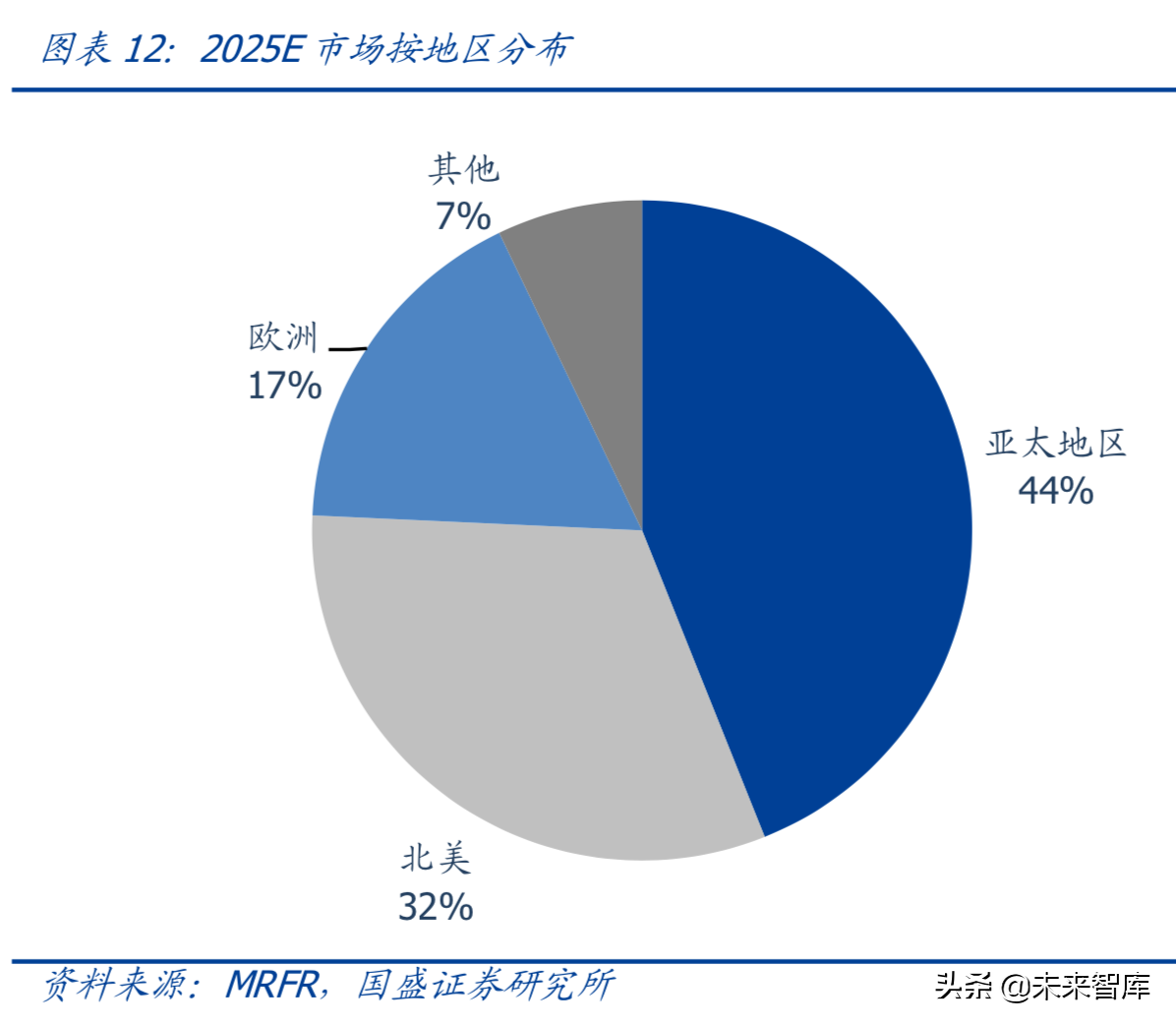 芯片专题：FPGA，可再编程芯片行业分析